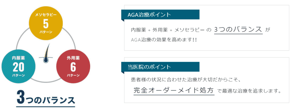 内服薬・外用薬・メソセラピー、3つのバランス